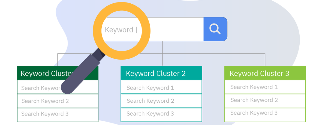 Group Keywords for Content Clusters